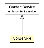 Package class diagram package ColService