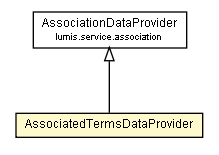 Package class diagram package AssociatedTermsDataProvider