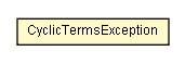 Package class diagram package CategorizationUtil.CyclicTermsException