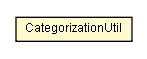 Package class diagram package CategorizationUtil