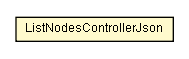 Package class diagram package ListNodesControllerJson