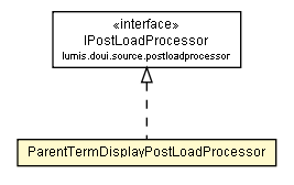 Package class diagram package ParentTermDisplayPostLoadProcessor