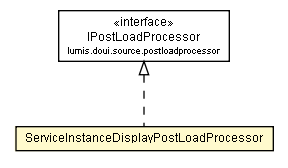 Package class diagram package ServiceInstanceDisplayPostLoadProcessor