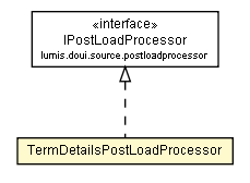 Package class diagram package TermDetailsPostLoadProcessor