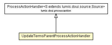 Package class diagram package UpdateTermsParentProcessActionHandler