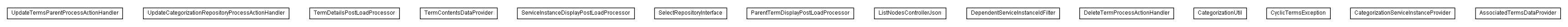 Package class diagram package lumis.service.categorization