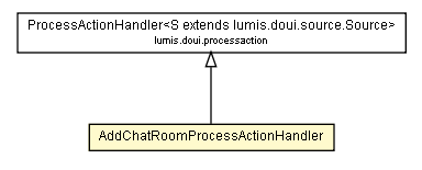 Package class diagram package AddChatRoomProcessActionHandler