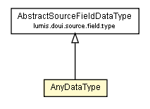 Package class diagram package AnyDataType