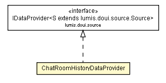 Package class diagram package ChatRoomHistoryDataProvider