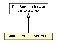 Package class diagram package ChatRoomHistoryInterface