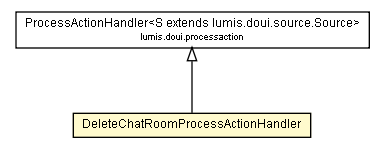 Package class diagram package DeleteChatRoomProcessActionHandler