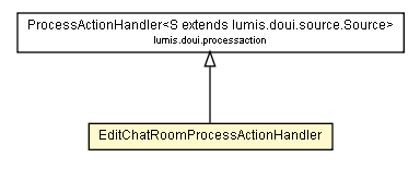 Package class diagram package EditChatRoomProcessActionHandler