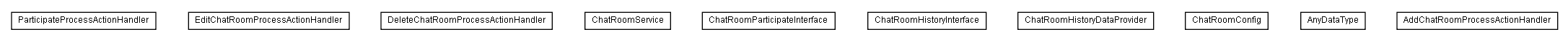 Package class diagram package lumis.service.chatroom