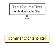 Package class diagram package CommentContentFilter