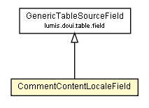 Package class diagram package CommentContentLocaleField