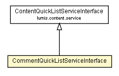 Package class diagram package CommentQuickListServiceInterface