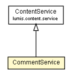 Package class diagram package CommentService