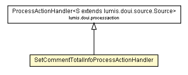 Package class diagram package SetCommentTotalInfoProcessActionHandler