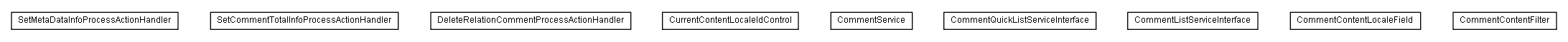 Package class diagram package lumis.service.comment