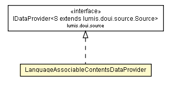 Package class diagram package LanguageAssociableContentsDataProvider