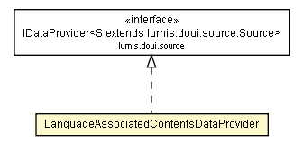 Package class diagram package LanguageAssociatedContentsDataProvider