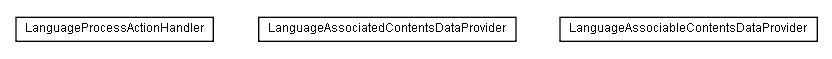 Package class diagram package lumis.service.content.language