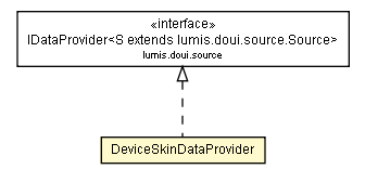 Package class diagram package DeviceSkinDataProvider