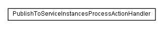 Package class diagram package lumis.service.content.publishtoserviceinstances