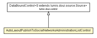 Package class diagram package AutoLayoutPublishToSocialNetworksAdministrationListControl