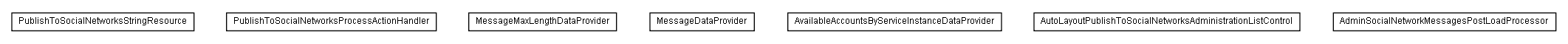 Package class diagram package lumis.service.content.publishtosocialnetworks