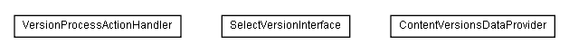 Package class diagram package lumis.service.content.version