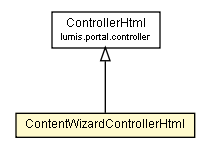 Package class diagram package ContentWizardControllerHtml