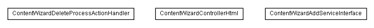 Package class diagram package lumis.service.content.wizard