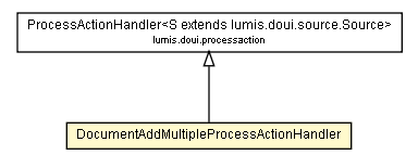 Package class diagram package DocumentAddMultipleProcessActionHandler