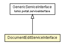 Package class diagram package DocumentEditServiceInterface