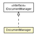 Package class diagram package DocumentManager