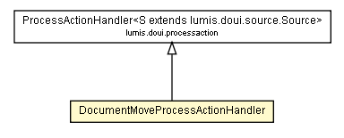 Package class diagram package DocumentMoveProcessActionHandler