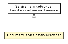 Package class diagram package DocumentServiceInstanceProvider