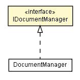 Package class diagram package IDocumentManager