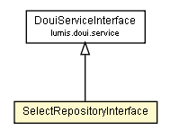 Package class diagram package SelectRepositoryInterface