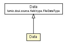 Package class diagram package DocumentDataType.Data