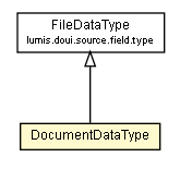 Package class diagram package DocumentDataType