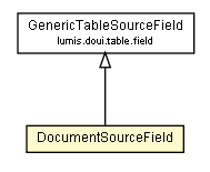 Package class diagram package DocumentSourceField