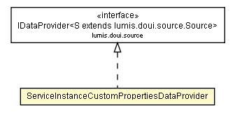 Package class diagram package ServiceInstanceCustomPropertiesDataProvider