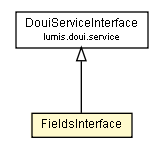 Package class diagram package FieldsInterface