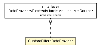 Package class diagram package CustomFiltersDataProvider