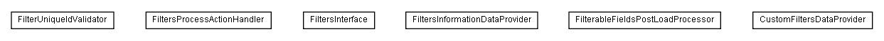 Package class diagram package lumis.service.doui.filters