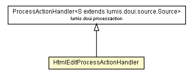 Package class diagram package HtmlEditProcessActionHandler