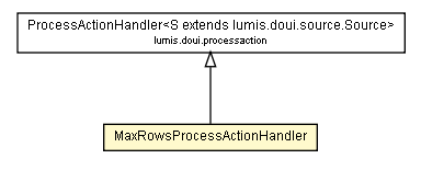 Package class diagram package MaxRowsProcessActionHandler