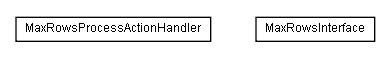 Package class diagram package lumis.service.doui.maxrows